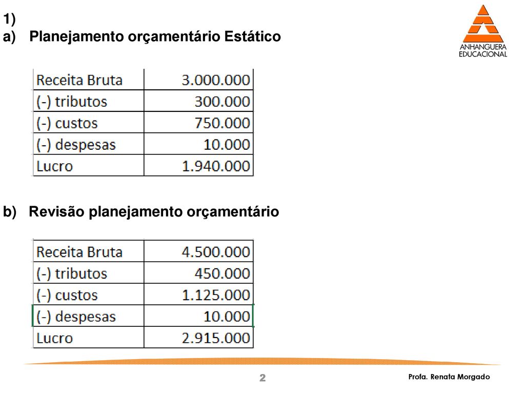 PLANEJAMENTO FINANCEIRO E ORÇAMENTÁRIO ppt carregar